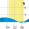 Queen Isabella Causeway tide chart for Monday, September 5, 2022