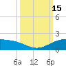Queen Isabella Causeway tide chart for Saturday, October 15, 2022