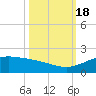 Queen Isabella Causeway tide chart for Tuesday, October 18, 2022
