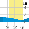 Queen Isabella Causeway tide chart for Wednesday, October 19, 2022