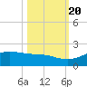 Queen Isabella Causeway tide chart for Thursday, October 20, 2022