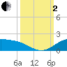 Queen Isabella Causeway tide chart for Sunday, October 2, 2022