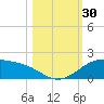 Queen Isabella Causeway tide chart for Sunday, October 30, 2022