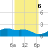 Queen Isabella Causeway tide chart for Thursday, October 6, 2022