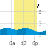 Queen Isabella Causeway tide chart for Friday, October 7, 2022