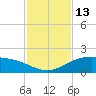 Queen Isabella Causeway tide chart for Sunday, November 13, 2022