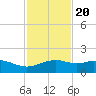 Queen Isabella Causeway tide chart for Sunday, November 20, 2022