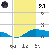 Queen Isabella Causeway tide chart for Wednesday, November 23, 2022
