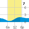 Queen Isabella Causeway tide chart for Monday, November 7, 2022