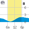 Queen Isabella Causeway tide chart for Tuesday, November 8, 2022