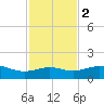 Queen Isabella Causeway tide chart for Friday, December 2, 2022