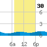 Queen Isabella Causeway tide chart for Friday, December 30, 2022