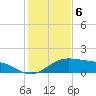 Queen Isabella Causeway tide chart for Tuesday, December 6, 2022