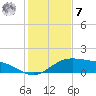 Queen Isabella Causeway tide chart for Wednesday, December 7, 2022