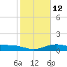 Queen Isabella Causeway tide chart for Thursday, January 12, 2023