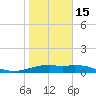 Queen Isabella Causeway tide chart for Sunday, January 15, 2023