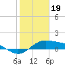 Queen Isabella Causeway tide chart for Thursday, January 19, 2023