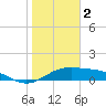 Queen Isabella Causeway tide chart for Monday, January 2, 2023