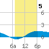 Queen Isabella Causeway tide chart for Thursday, January 5, 2023