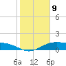 Queen Isabella Causeway tide chart for Monday, January 9, 2023