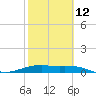 Queen Isabella Causeway tide chart for Sunday, February 12, 2023