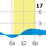 Queen Isabella Causeway tide chart for Friday, February 17, 2023