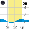 Queen Isabella Causeway tide chart for Monday, February 20, 2023