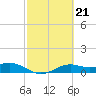 Queen Isabella Causeway tide chart for Tuesday, February 21, 2023