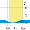 Queen Isabella Causeway tide chart for Tuesday, February 7, 2023
