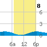 Queen Isabella Causeway tide chart for Wednesday, February 8, 2023