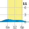 Queen Isabella Causeway tide chart for Saturday, March 11, 2023