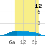 Queen Isabella Causeway tide chart for Sunday, March 12, 2023