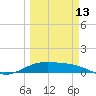 Queen Isabella Causeway tide chart for Monday, March 13, 2023