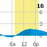 Queen Isabella Causeway tide chart for Thursday, March 16, 2023