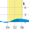 Queen Isabella Causeway tide chart for Wednesday, March 1, 2023