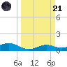 Queen Isabella Causeway tide chart for Tuesday, March 21, 2023