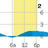 Queen Isabella Causeway tide chart for Thursday, March 2, 2023