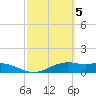 Queen Isabella Causeway tide chart for Sunday, March 5, 2023