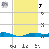 Queen Isabella Causeway tide chart for Tuesday, March 7, 2023
