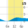 Queen Isabella Causeway tide chart for Saturday, April 15, 2023