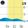 Queen Isabella Causeway tide chart for Wednesday, April 19, 2023