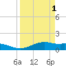 Queen Isabella Causeway tide chart for Saturday, April 1, 2023