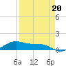 Queen Isabella Causeway tide chart for Thursday, April 20, 2023
