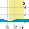 Queen Isabella Causeway tide chart for Sunday, April 2, 2023