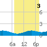 Queen Isabella Causeway tide chart for Monday, April 3, 2023