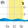 Queen Isabella Causeway tide chart for Wednesday, April 5, 2023