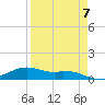 Queen Isabella Causeway tide chart for Friday, April 7, 2023