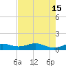 Queen Isabella Causeway tide chart for Monday, May 15, 2023