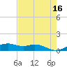 Queen Isabella Causeway tide chart for Tuesday, May 16, 2023
