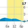 Queen Isabella Causeway tide chart for Wednesday, May 17, 2023